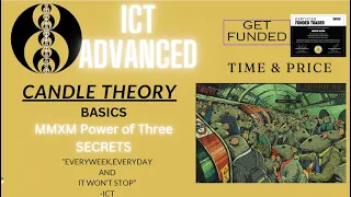 ICT Candle Theory | MMXM| PO3