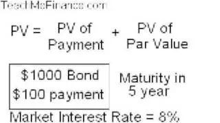 Bond Valuation