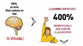 Why Illustrations are Important in Learning