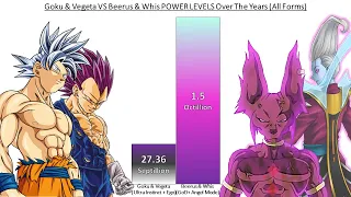 Goku & Vegeta VS Beerus & Whis POWER LEVEL Over The Years All Forms (DB/DBZ/DBGT/DBS/SDBH/Anime War)