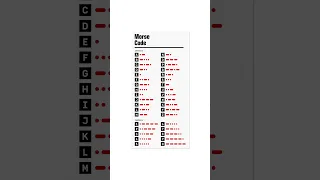 How Morse Code Works