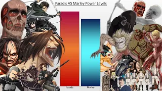 Paradis VS Marley POWER LEVELS Attack on Titan (All Characters)
