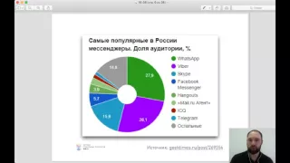 Разбираемся вместе: все, что нужно знать о чат-ботах