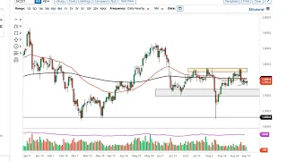 Gold Technical Analysis for September 15, 2021 by FXEmpire