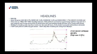 Real-Time Daily Trading Ideas: Monday, 22nd October: Jay about the Institutional Forex View