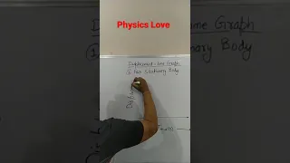 Displacement Time graph for stationary Body Physics #shorts