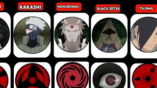 Naruto Top Uchiha And Sharingan || Comparison Data #Naruto Comparison Video.