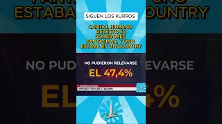 ▶️ Capital Humano DENUNCIÓ que habia 50 COMEDORES QUE NO EXISTIAN y uno estaba en un COUNTRY #shorts