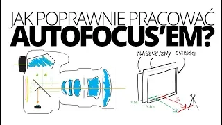 Jak poprawnie pracować (łapać ostrość) autofocusem?