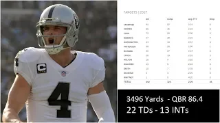 Studying Derek Carr's 13 INTs in 2017 | Game Film Breakdown