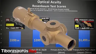 Low Power Variable Optic TEST RESULTS!  PA GLx 1-6 | Arken EP-8 1-8 | PA PLxC 1-8 ~ Rex Reviews