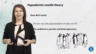 Evolution of Media Theories- Early Theories of Media Effects | Communication theory | edX Series