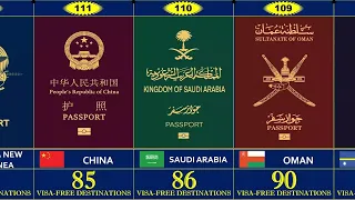 The World’s Most Powerful Passports Ranking -199 Countries Passports