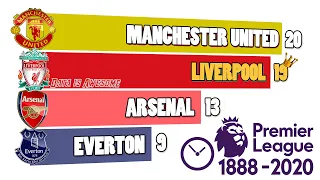 Premier League Winners from 1880 to 2020