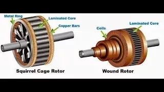 Induction motor vs Synchronous motor || difference between synchronous and asynchronous