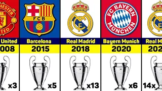 UEFA Champions League All Winners (1956 2023)