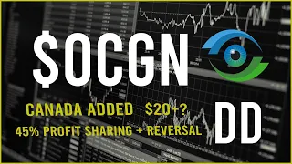 $OCGN stock Due Diligence & Technical analysis - Stock overview (8th Update)