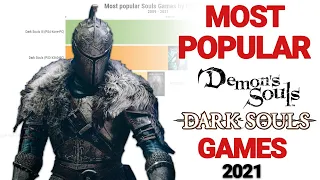 Most popular Souls (Demon's Souls, Dark Souls) Games 2021