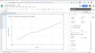 Creating a Line Graph on Google Sheets