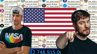TOP 50 Most Subscribed YouTube Channels From the USA 2005-2024 - Current TOP 50