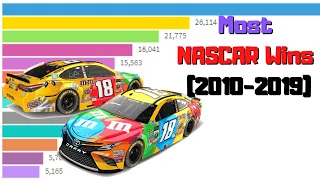 Most NASCAR Wins (2010-2019) - Bar Chart Race