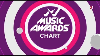 M1 Ukraine. M1 Music Awards Chart identity (2018)