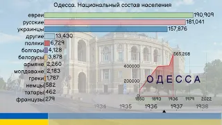 Одесса. Национальный состав населения с 1850 года.