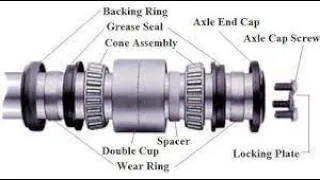 CTRB Bearings Assembly