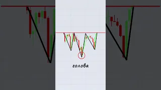 Перевернутые голова и плечи! Куда пойдет рынок дальше?