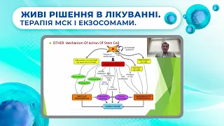 Клітинна регенеративна терапія серця: минуле, сьогодення, майбутнє (ЯХ’Я КІВАН)