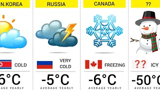 World Coldest Countries - 190 Countries Compared