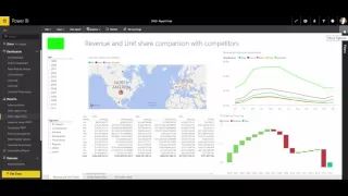 Power BI QR Codes