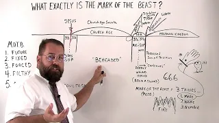 What Exactly Is The Mark of The Beast?