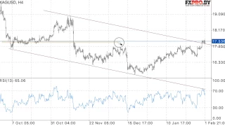 XAG/USD прогноз цен на Серебро на 2 февраля 2017