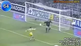 Enrico Chiesa - 138 goals in Serie A (part 2/4): 38-70 (Parma 1996-1999)