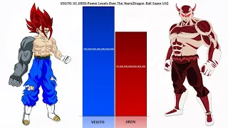 Ultra Vegito Vs Jiren Demon Power levels | (Updated)