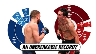 Why Max Holloway's Strike Record Won’t Be Broken