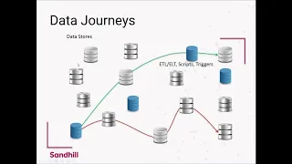 Unscrambling The Data Egg - The Data Journey