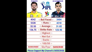 Suresh Raina vs Gautam Gambhir IPL Batting Comparison | Gautam Gambhir Batting | Suresh Raina