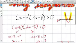 Solving Inequalities Grade 12 Advanced Functions Lesson 2 6 10 7 15