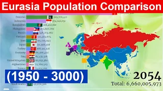 Europe vs Asia | Eurasia Population Comparison (1950 - 3000)  Most Populated Countries