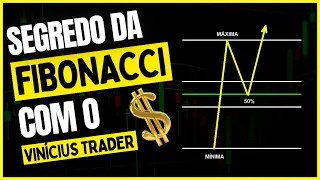 O SEGREDO DA FIBONACCI QUE ME DEIXA CONSISTENTE TODOS OS DIAS | + REPLAY DE MERCADO #priceaction