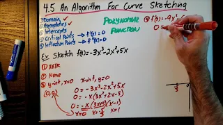 4.5 An Algorithm for Curve Sketching (Grade 12 Calculus MCV4U)