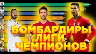 Лучшие бомбардиры Лиги чемпионов | top scorers of the UEFA Champions League