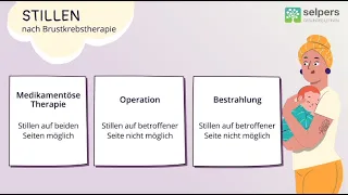 Schwangerschaft nach Brustkrebs ❓ Das gibt es zu beachten! (Ärztin gibt Tipps)