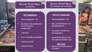 Turnierablauf German Pinball Open