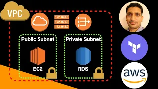 AWS VPC Explained with Terraform