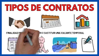 TYPES of EMPLOYMENT CONTRACTS 📜 | Business Economics 160#.