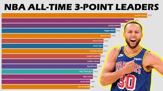 Top 15 NBA Career 3-POINT LEADERS (1979-2023) - UPDATED