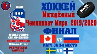 Хоккей.ФИНАЛ Молодежного Чемпионата Мира 2020 РОССИЯ ЗАНЯЛА 2 е МЕСТО